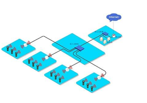 無線網(wǎng)絡覆蓋的流程是怎樣的呢